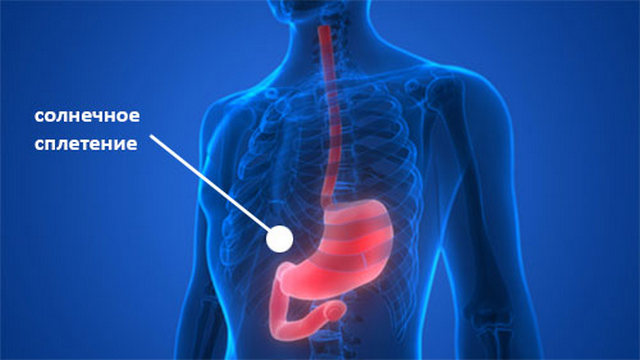Боль в солнечном сплетении, отдающая в спину, нередко является симптомом заболеваний желудка