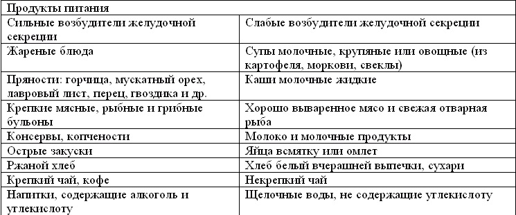 Таблица здорового питания