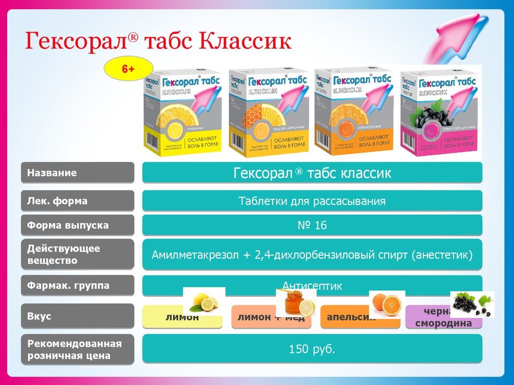 Гексорал Гексорал