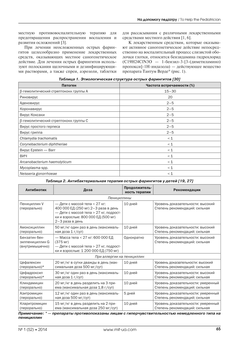 Наиболее часто встречающиеся вирусные фарингиты Наиболее часто встречающиеся вирусные фарингиты