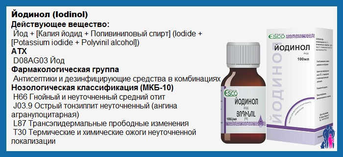 Описание препарата Йодинол Описание препарата Йодинол