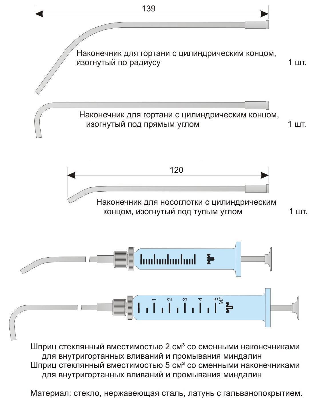 Составные части шприца Составные части шприца